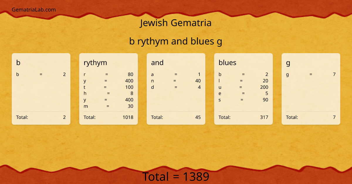 b rythym and blues g in jewish Gematria